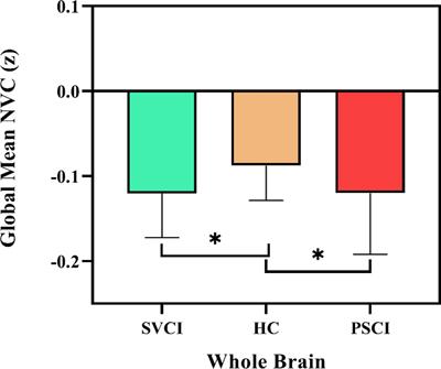 Altered neurovascular coupling in patients with vascular cognitive impairment: a combined ASL-fMRI analysis